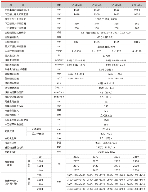 普通卧式车床