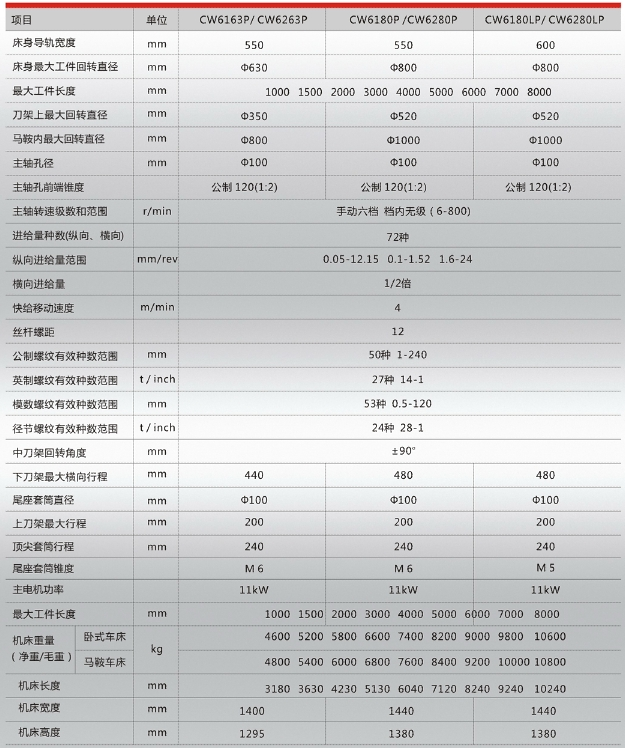 &nbsp; &nbsp;卧式车床
