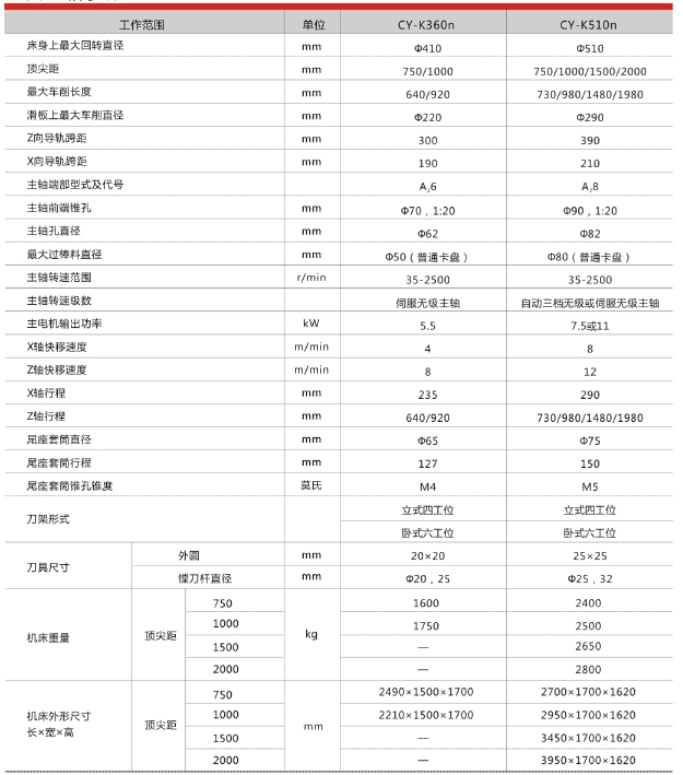 数控车床