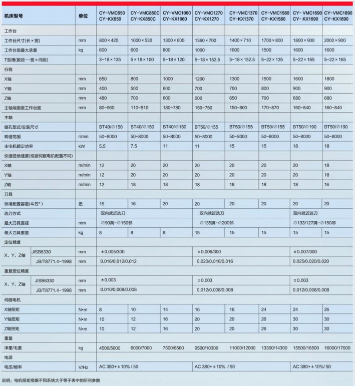 立式加工中心