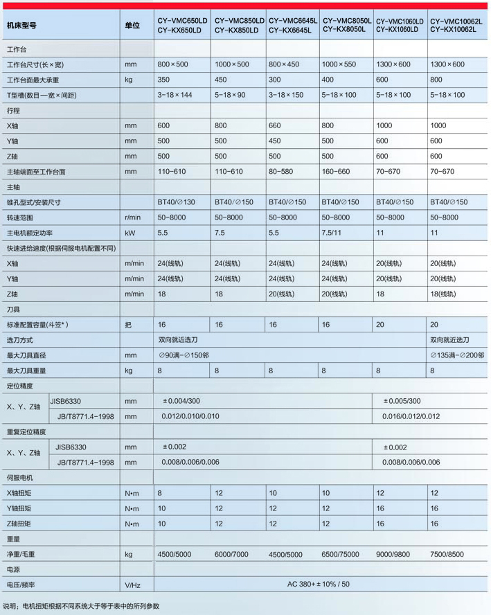 立式加工中心