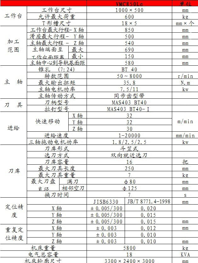 CY-VMC850Le立式加工中心