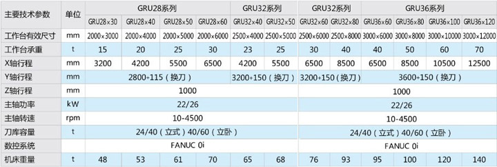 （GRU/GNU系列）定梁龙门五面加工中心