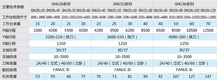 （GRU/GNU系列）定梁龙门五面加工中心