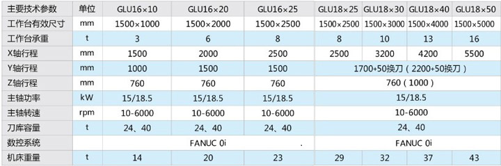 GLU系列定梁龙门加工中心