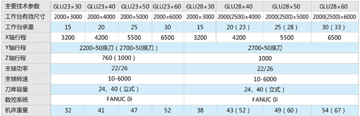 GLU系列定梁龙门加工中心