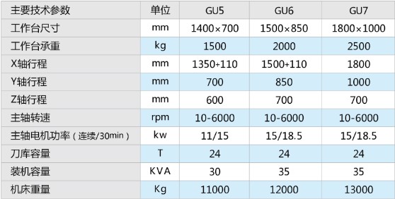 GU系列U款龙门立式加工中心