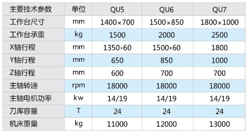 QU系列U款龙门立式加工中心