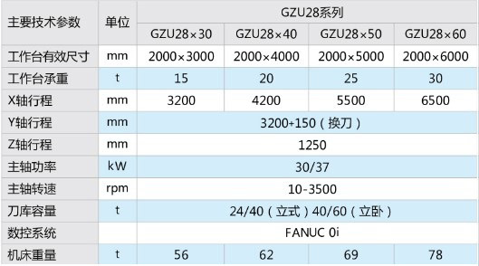 GZU系列定梁龙门五面加工中心1