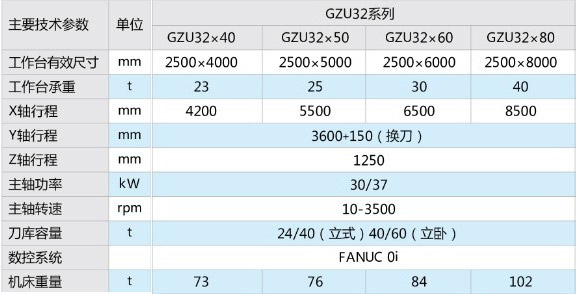 GZU系列定梁龙门五面加工中心2