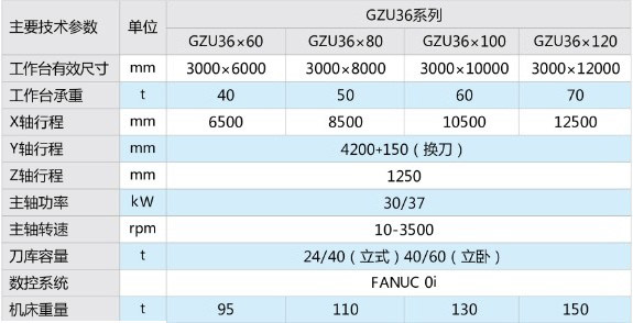 GZU系列定梁龙门五面加工中心3