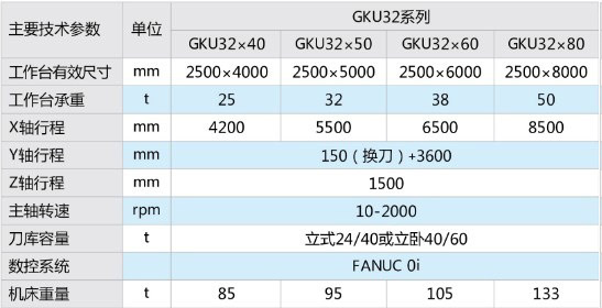 GKU系列定梁龙门五面加工中心1