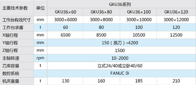 GKU系列定梁龙门五面加工中心2