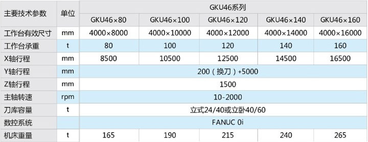 GKU系列定梁龙门五面加工中心3