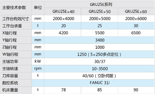 GRUE系列动梁龙门五面加工中心1