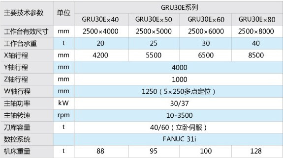 GRUE系列动梁龙门五面加工中心2