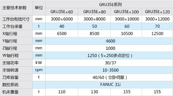 GRUE系列动梁龙门五面加工中心3