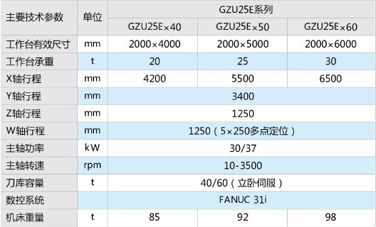 GZUE系列动梁龙门五面加工中心1