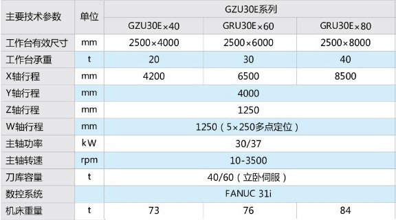 GZUE系列动梁龙门五面加工中心2