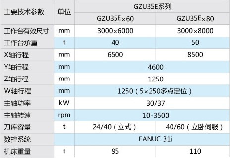 GZUE系列动梁龙门五面加工中心3
