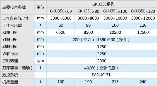 GKUE系列动梁龙门五面加工中心1