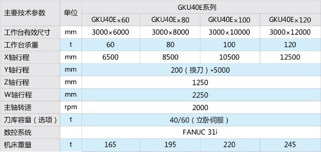 GKUE系列动梁龙门五面加工中心2