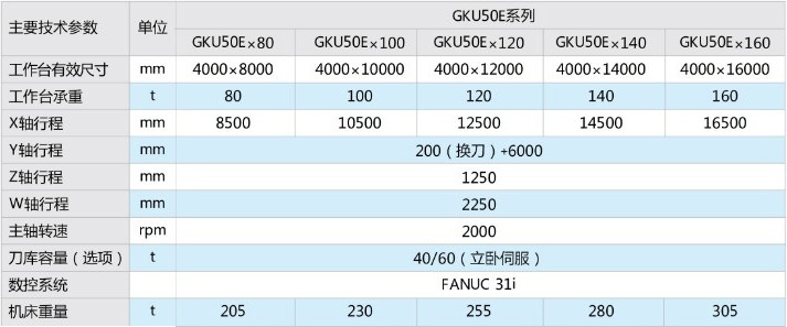 GKUE系列动梁龙门五面加工中心3
