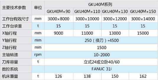 GKUM(E)系列动柱龙门五面加工中心1