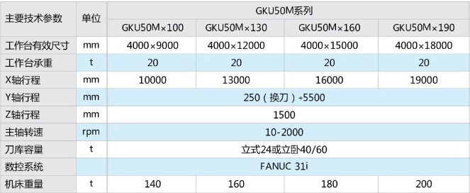 GKUM(E)系列动柱龙门五面加工中心2