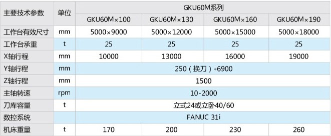 GKUM(E)系列动柱龙门五面加工中心3