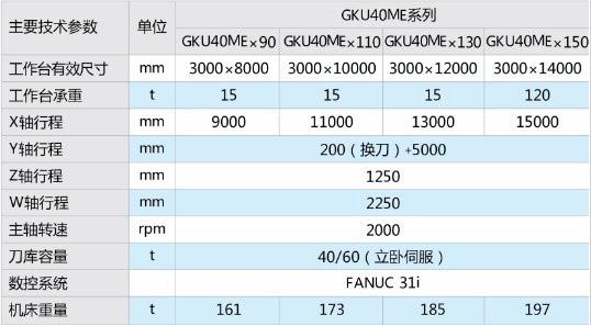 GKUM(E)系列动柱龙门五面加工中心4