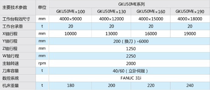 GKUM(E)系列动柱龙门五面加工中心5