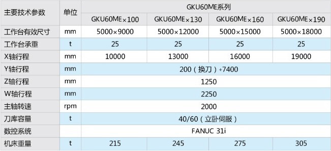 GKUM(E)系列动柱龙门五面加工中心6