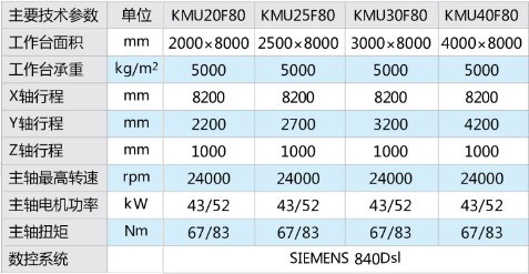 KMU系列动柱式高速龙门加工中心2