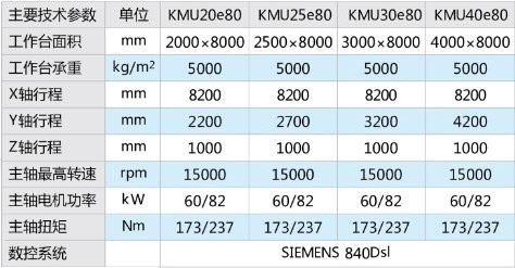 KMU系列动柱式高速龙门加工中心3