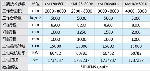 KMU系列动柱式高速龙门加工中心4