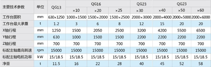 QG(E)系列高速龙门铣削中心1