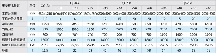 QG(E)系列高速龙门铣削中心2