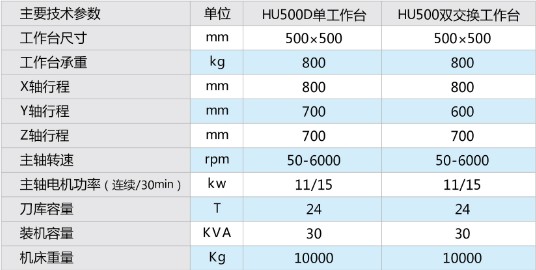 HU系列卧式加工中心