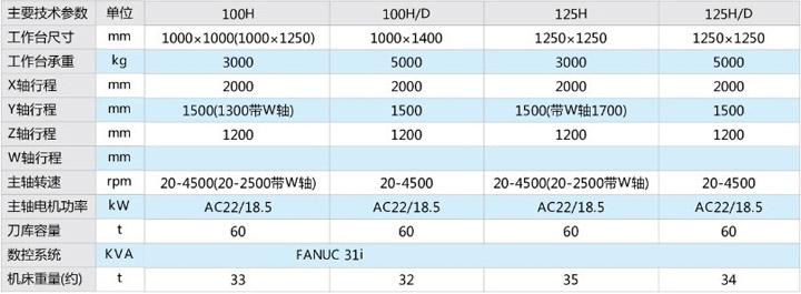 H系列卧式加工中心2