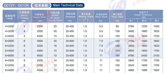 QC12K系列数控液压摆式剪板机