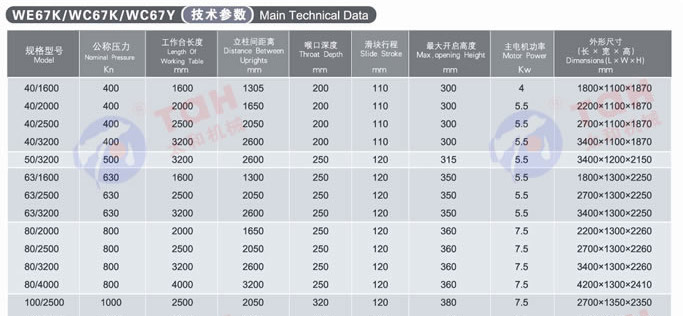 WC67K系列数控液压板料折弯机